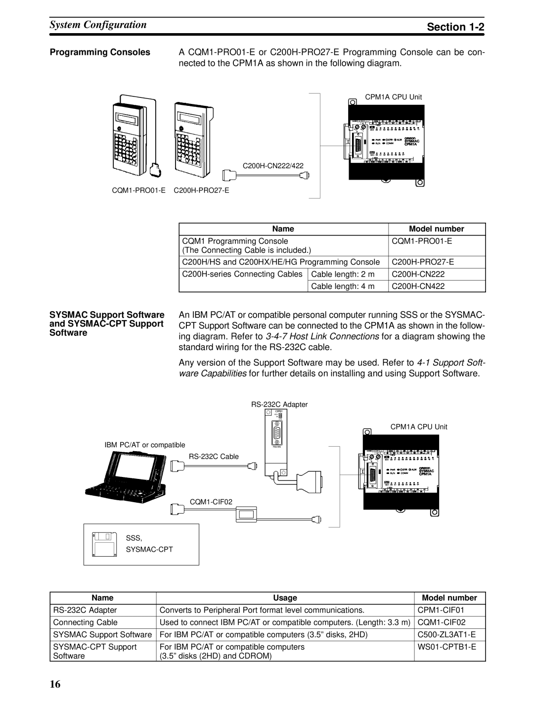 Omron CPM1A operation manual Sysmac Support Software SYSMAC-CPT Support, Name Model number 