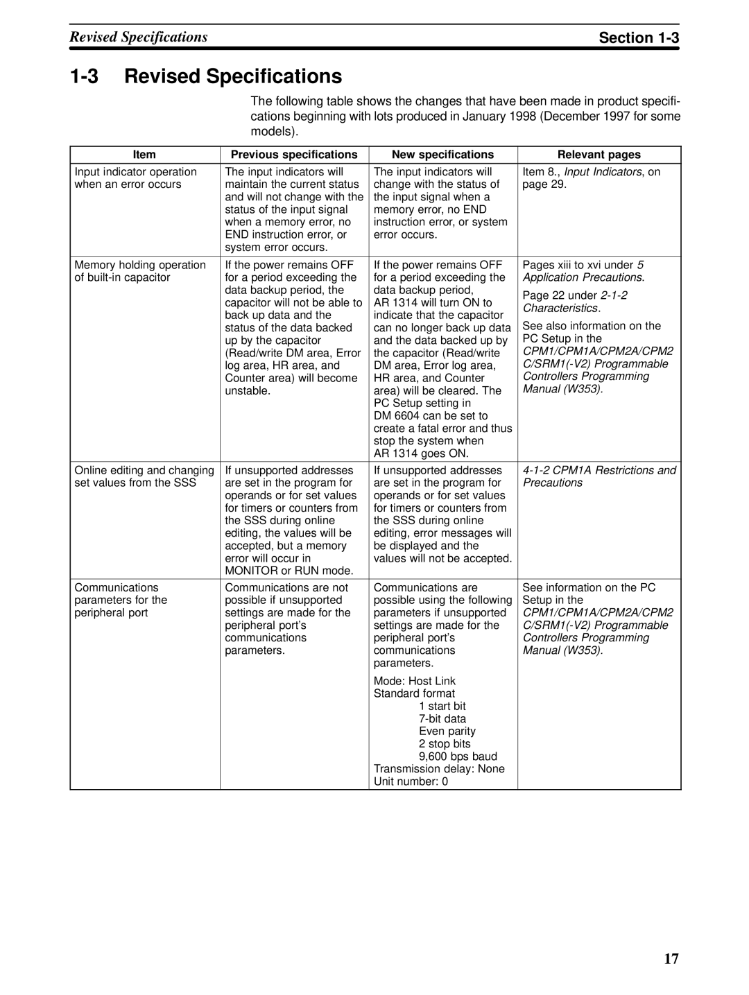 Omron CPM1A operation manual Revised Specifications, Previous specifications New specifications Relevant pages 