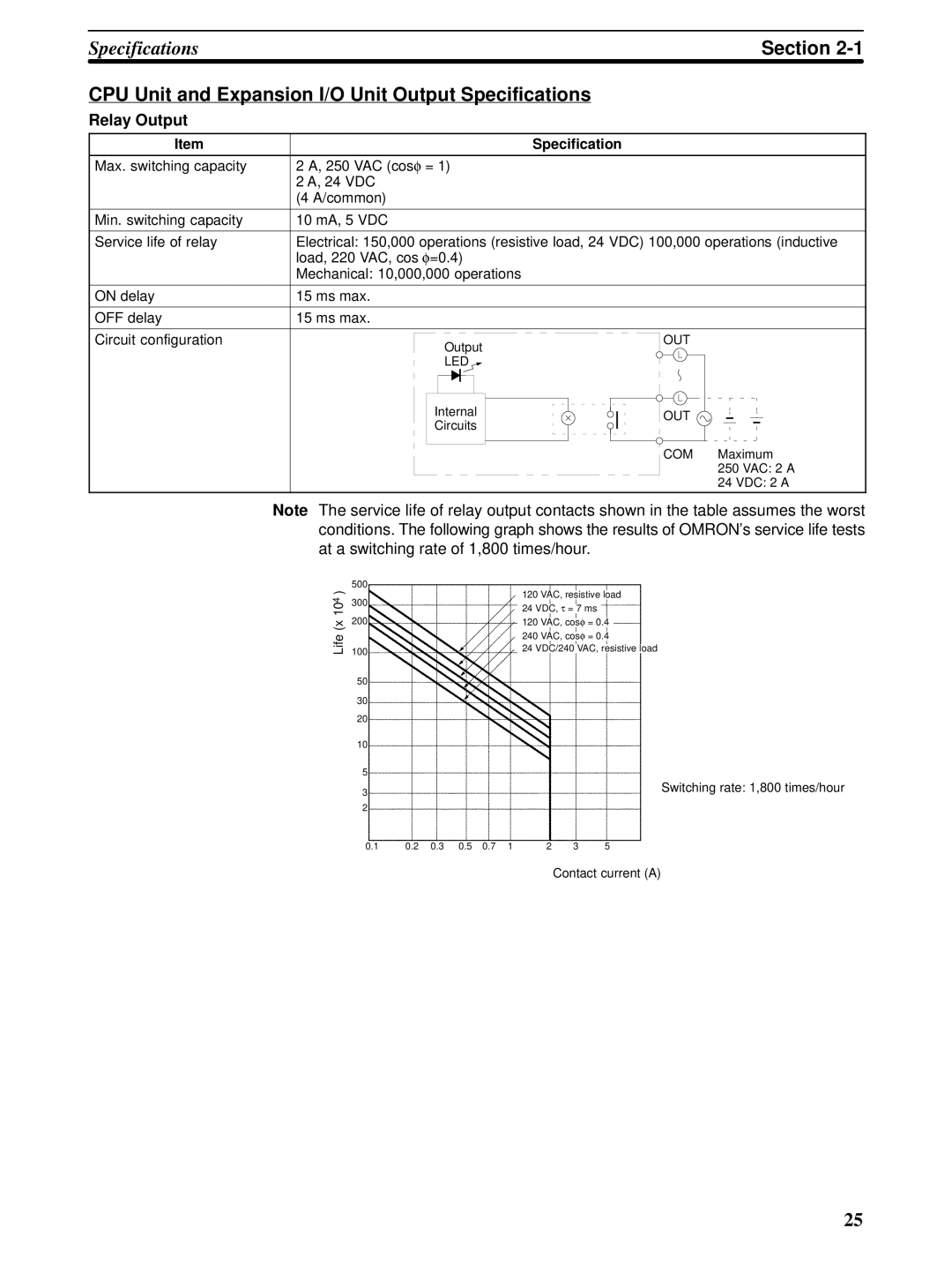 Omron CPM1A operation manual CPU Unit and Expansion I/O Unit Output Specifications, Relay Output 