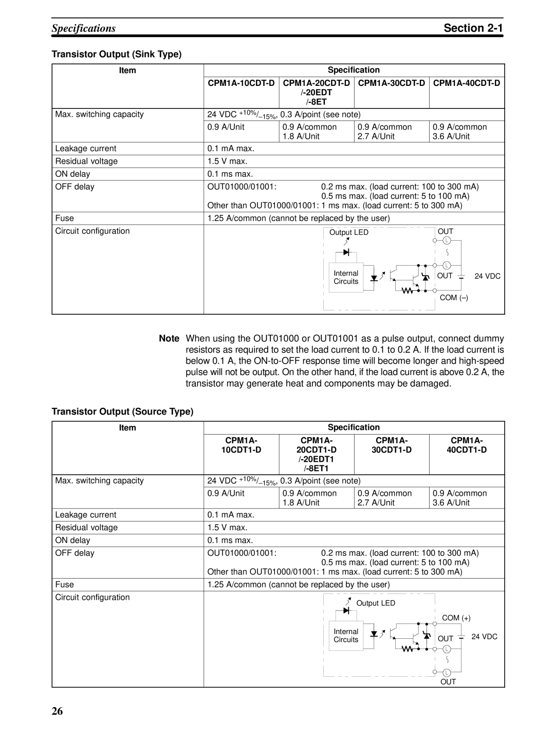 Omron CPM1A operation manual Transistor Output Sink Type, Transistor Output Source Type, 20EDT 8ET 