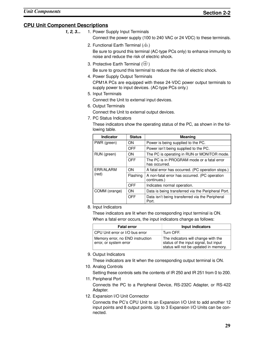 Omron CPM1A operation manual CPU Unit Component Descriptions, Indicator Status Meaning, Fatal error Input indicators 