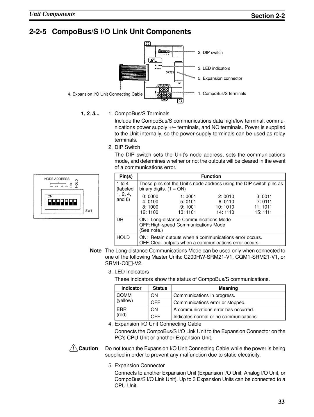 Omron CPM1A operation manual CompoBus/S I/O Link Unit Components, Pins Function 