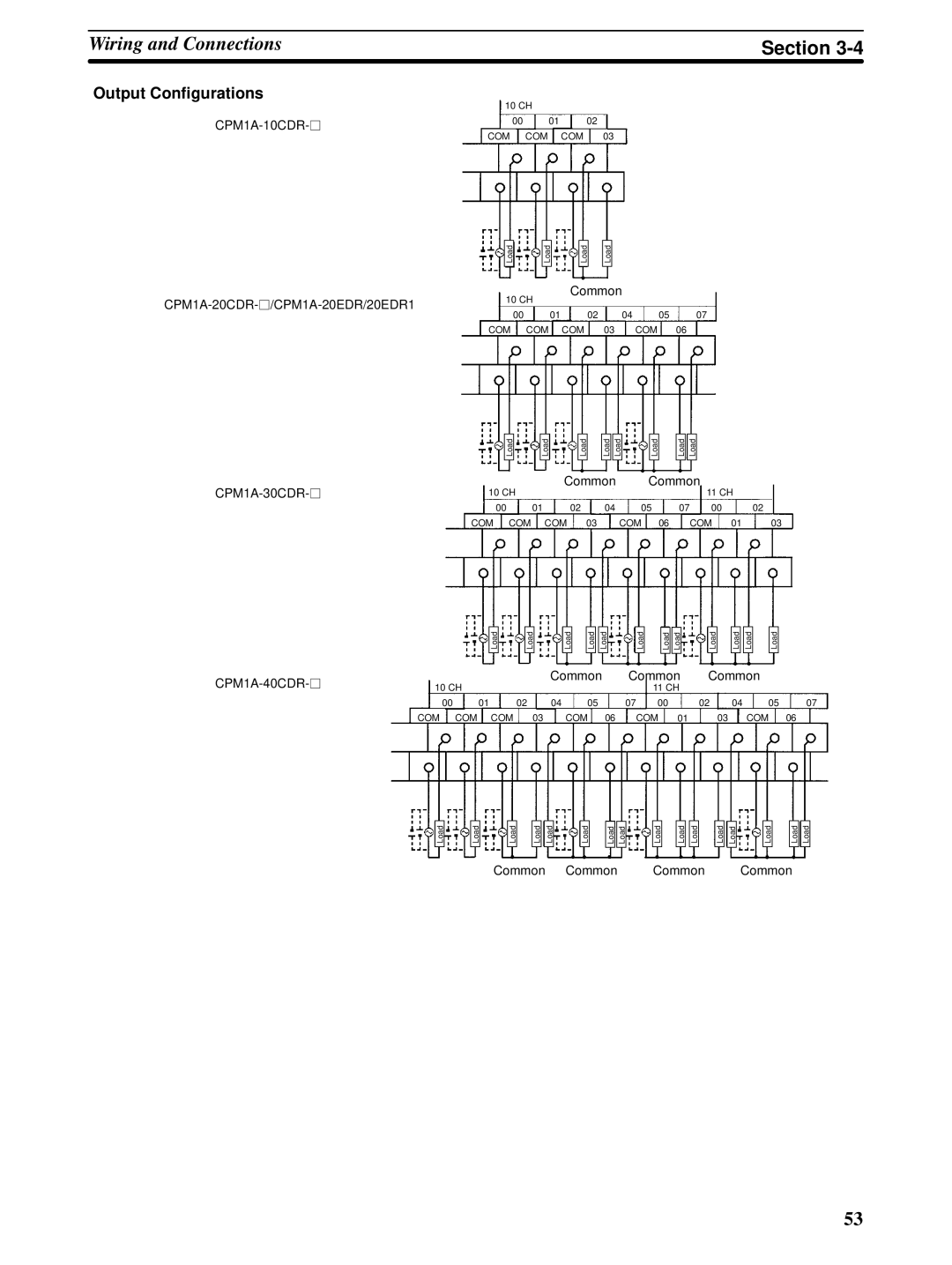 Omron CPM1A operation manual Output Configurations 