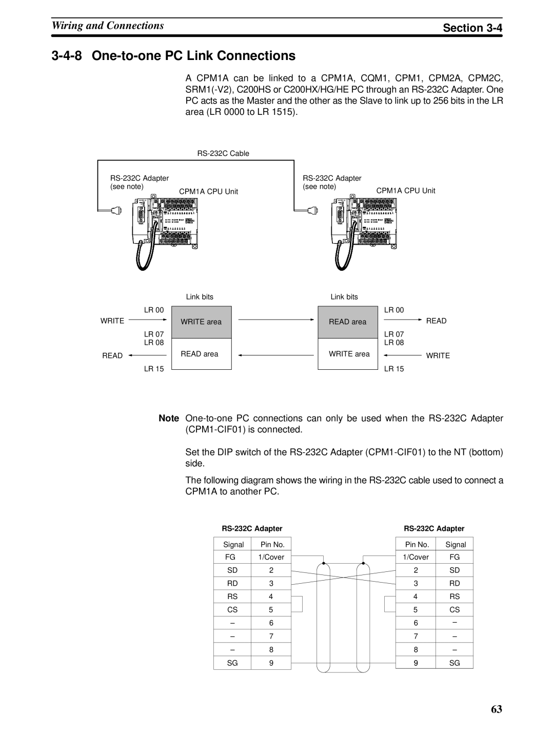 Omron CPM1A operation manual One-to-one PC Link Connections 