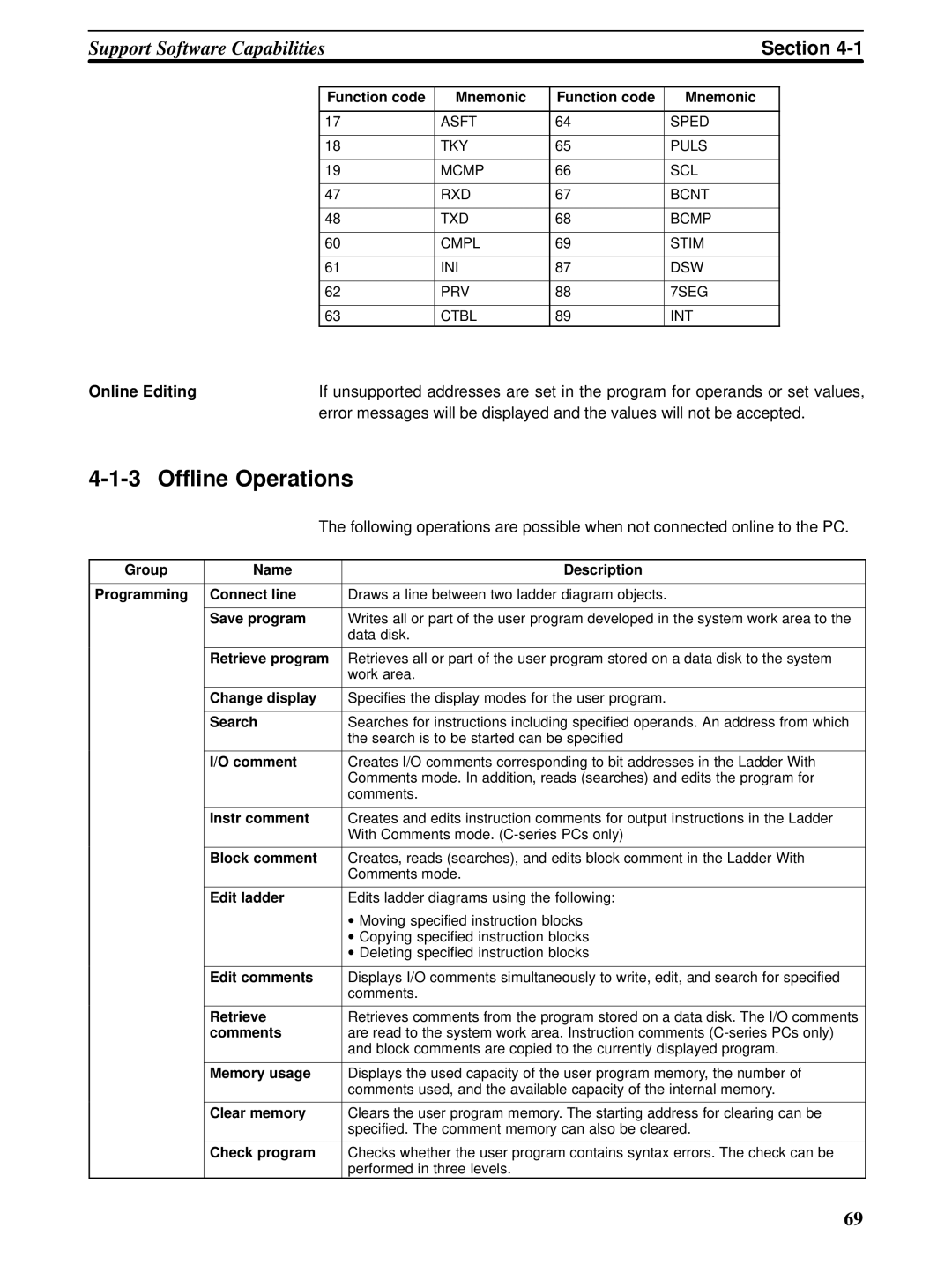 Omron CPM1A operation manual Offline Operations, Online Editing 