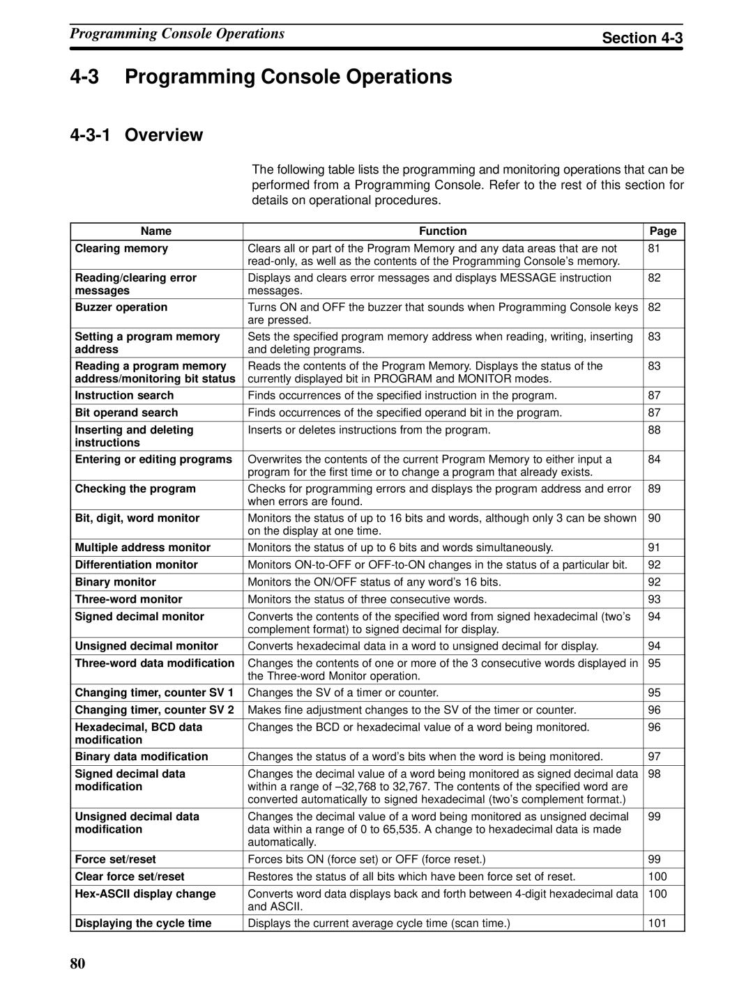 Omron CPM1A operation manual Programming Console Operations, Overview 