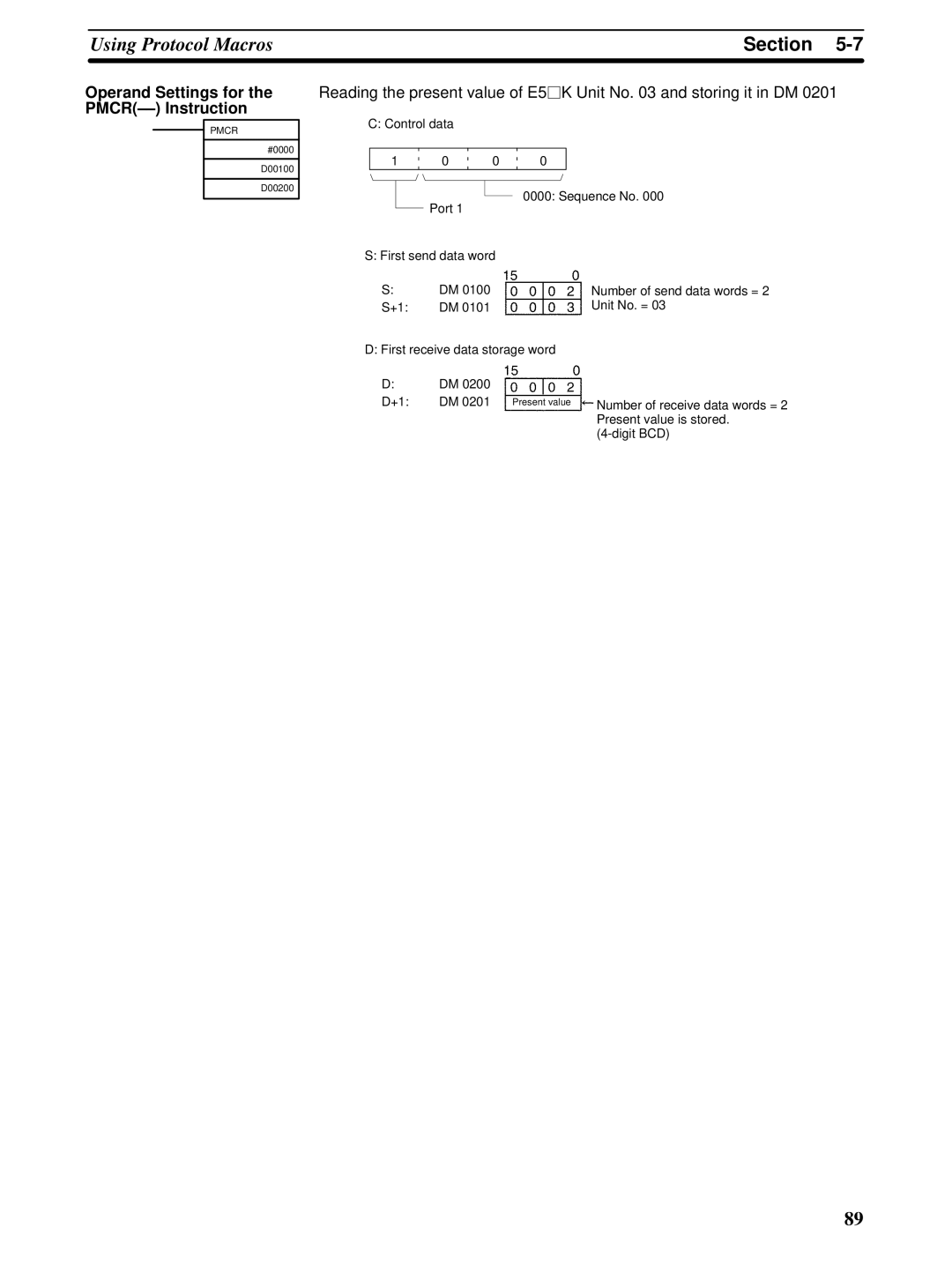 Omron CQM1H-SCB41 operation manual Operand Settings for the PMCR-- Instruction 