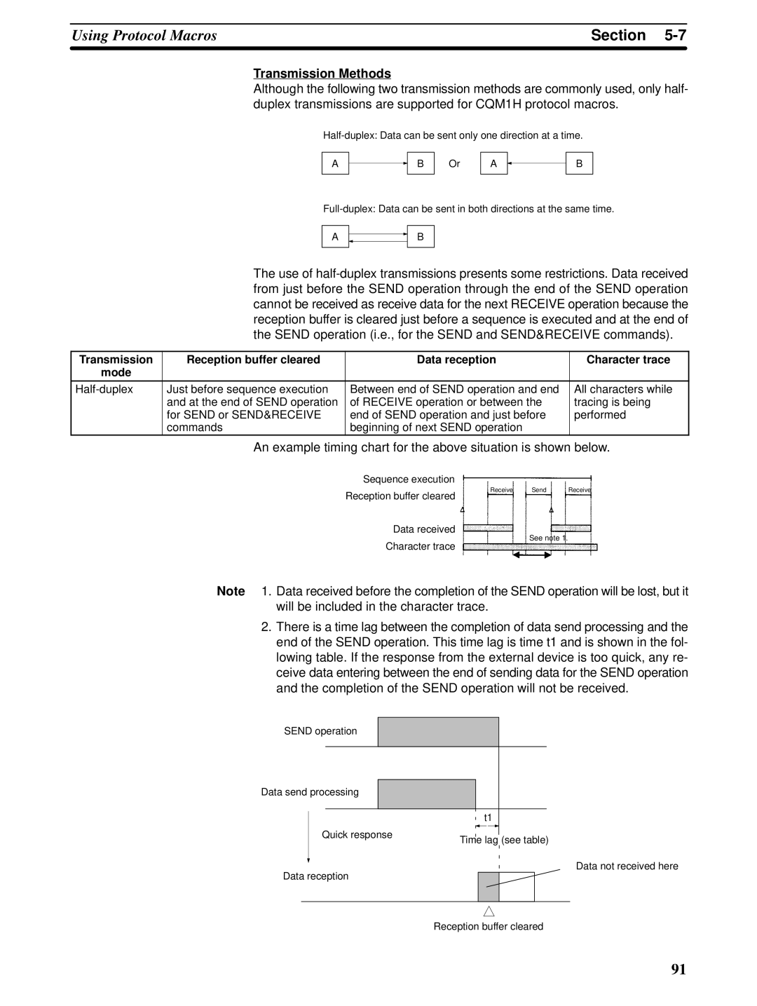 Omron CQM1H-SCB41 operation manual Transmission Methods 