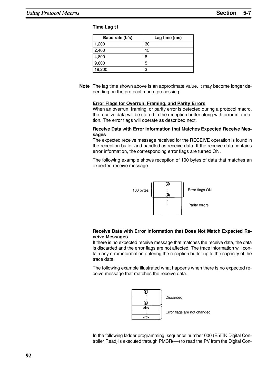 Omron CQM1H-SCB41 Time Lag t1, Error Flags for Overrun, Framing, and Parity Errors, Baud rate b/s Lag time ms 