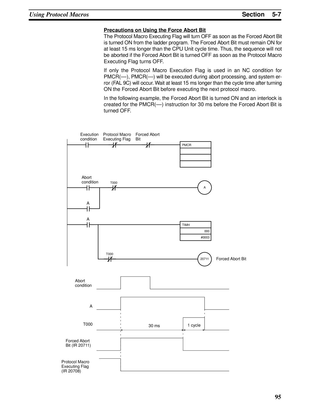 Omron CQM1H-SCB41 operation manual Precautions on Using the Force Abort Bit 