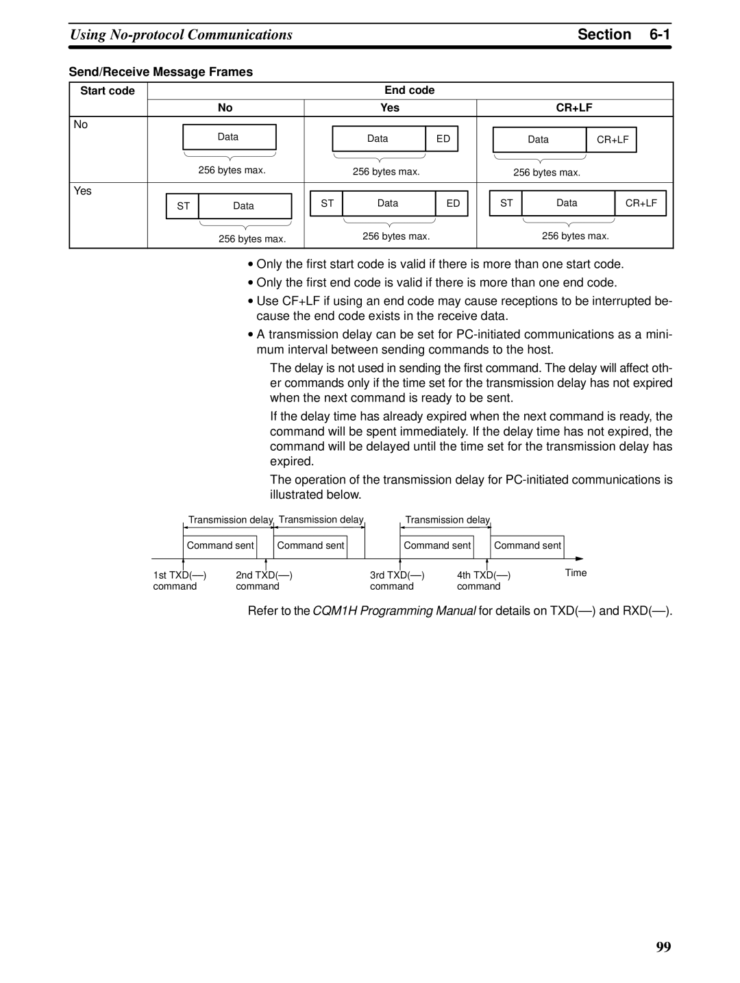 Omron CQM1H-SCB41 operation manual Send/Receive Message Frames, Start code End code Yes 