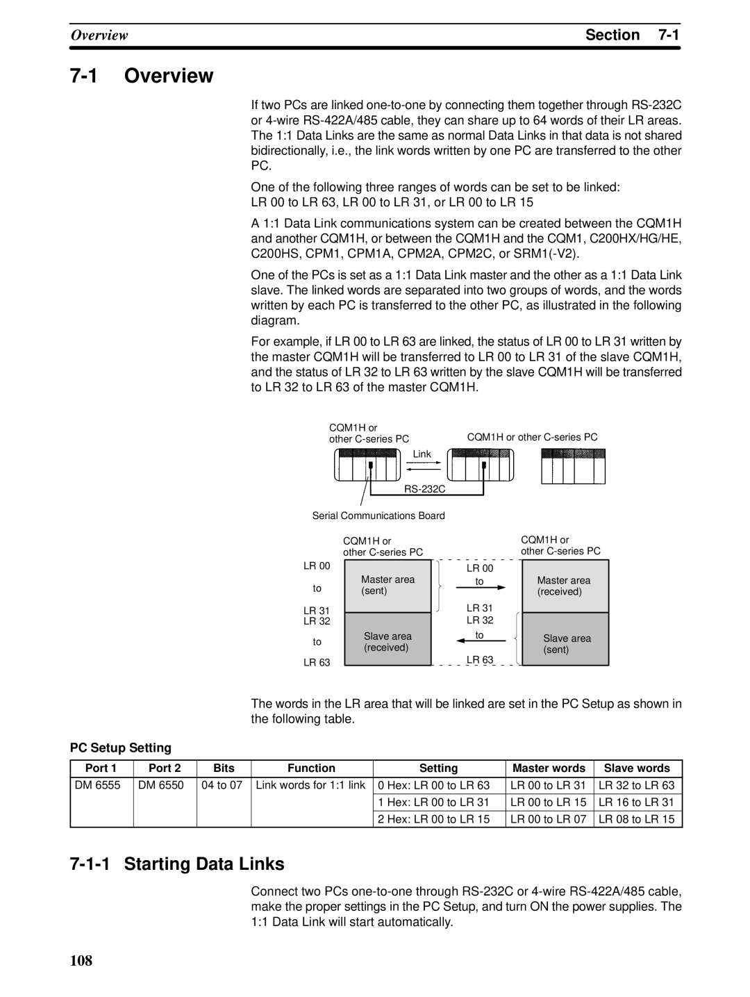 Omron CQM1H-SCB41 Starting Data Links, OverviewSection, PC Setup Setting, Port Bits Function Setting, Slave words 