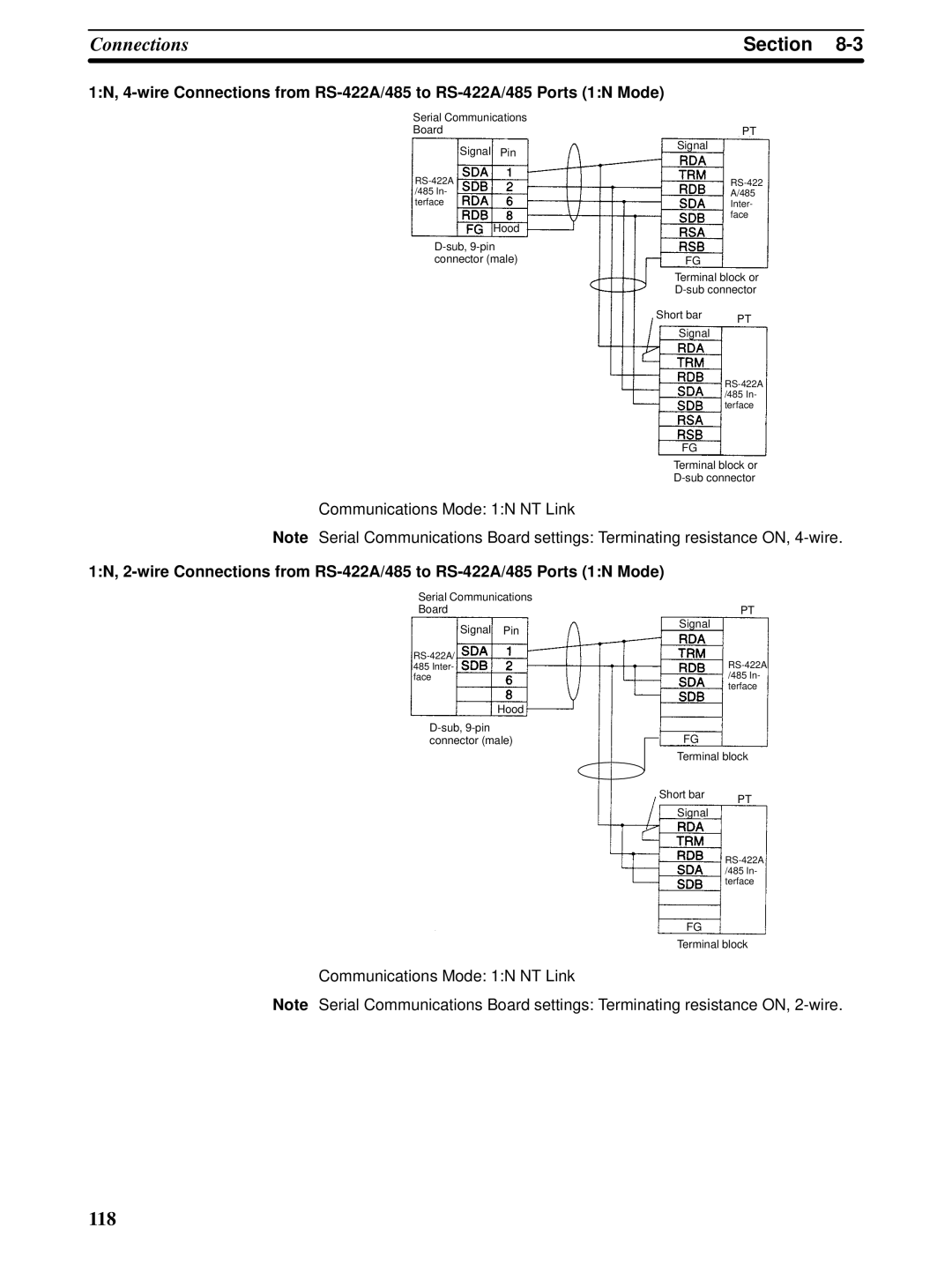 Omron CQM1H-SCB41 operation manual 118 