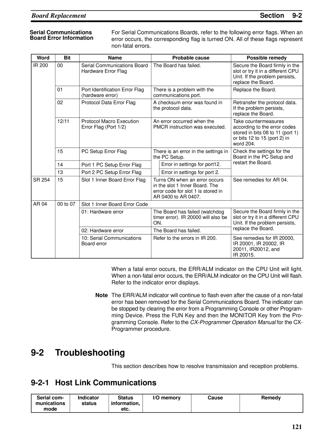 Omron CQM1H-SCB41 operation manual Troubleshooting, Serial Communications, Board Error Information 