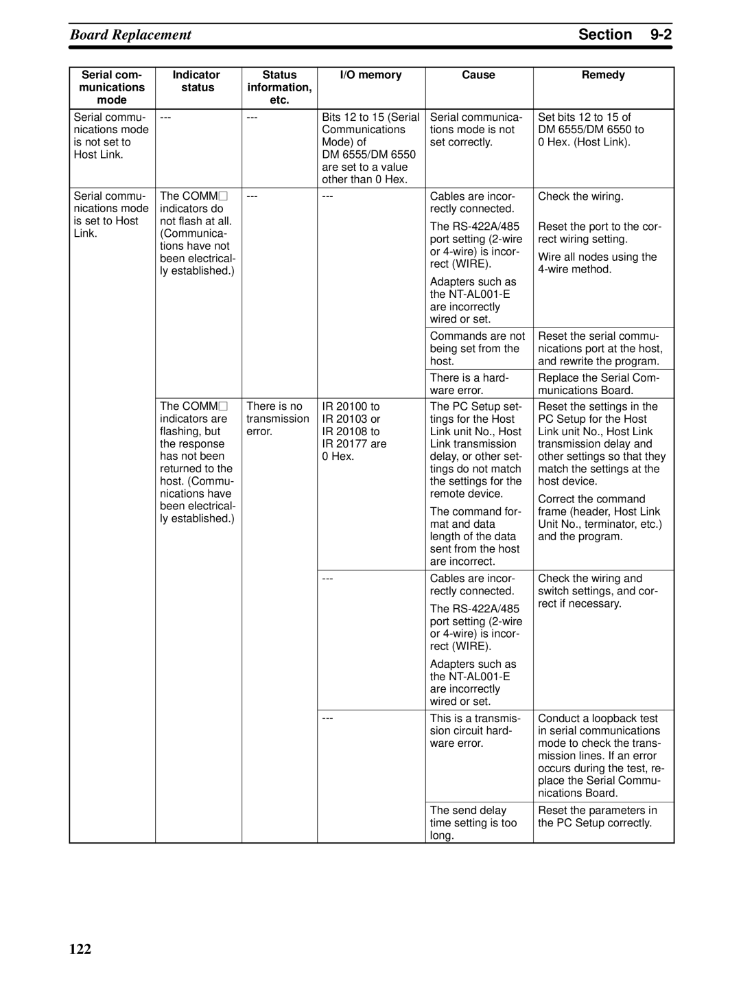 Omron CQM1H-SCB41 operation manual 122 