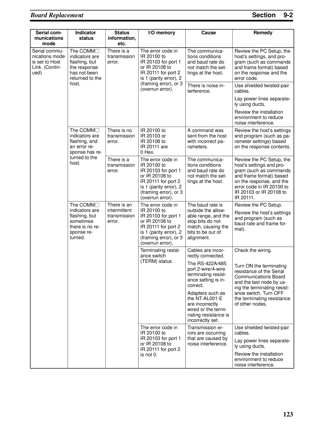 Omron CQM1H-SCB41 operation manual 123 