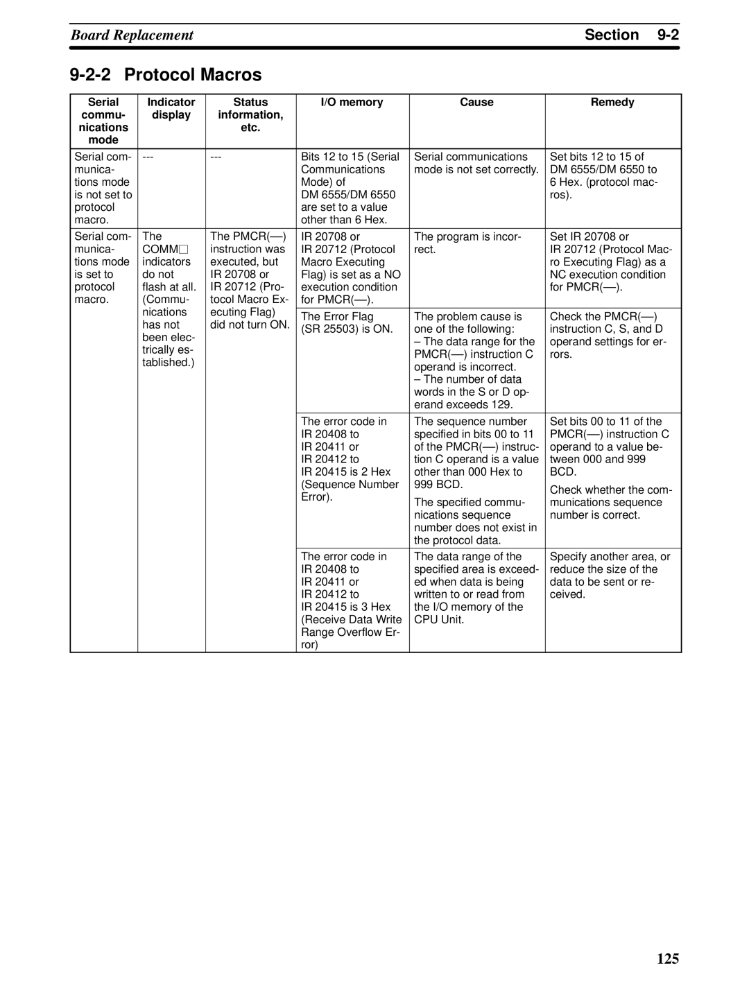 Omron CQM1H-SCB41 operation manual Board ReplacementSection 