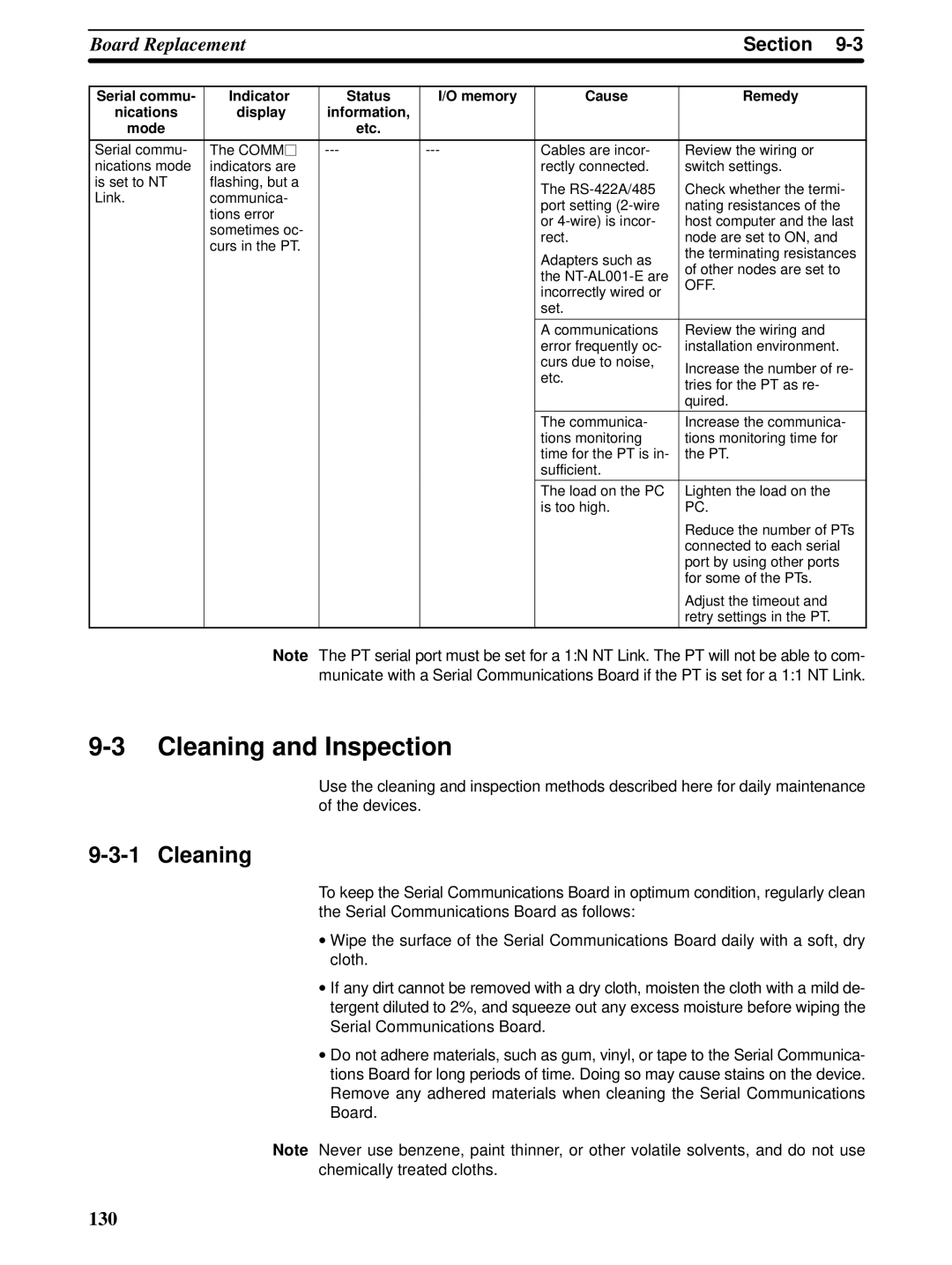 Omron CQM1H-SCB41 operation manual Cleaning and Inspection 