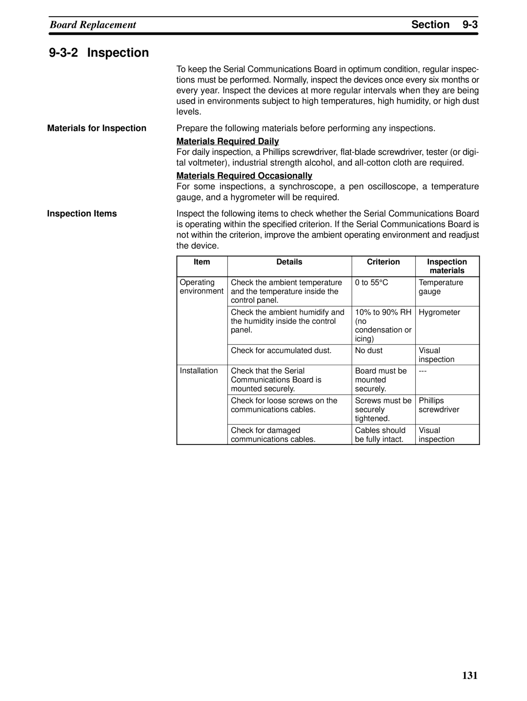 Omron CQM1H-SCB41 operation manual Materials Required Daily, Materials Required Occasionally, Inspection Items 