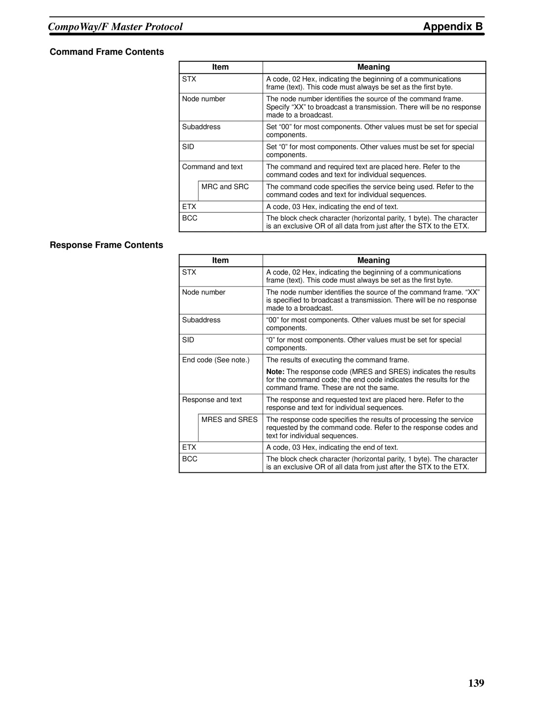 Omron CQM1H-SCB41 operation manual Appendix B, Command Frame Contents, Response Frame Contents 