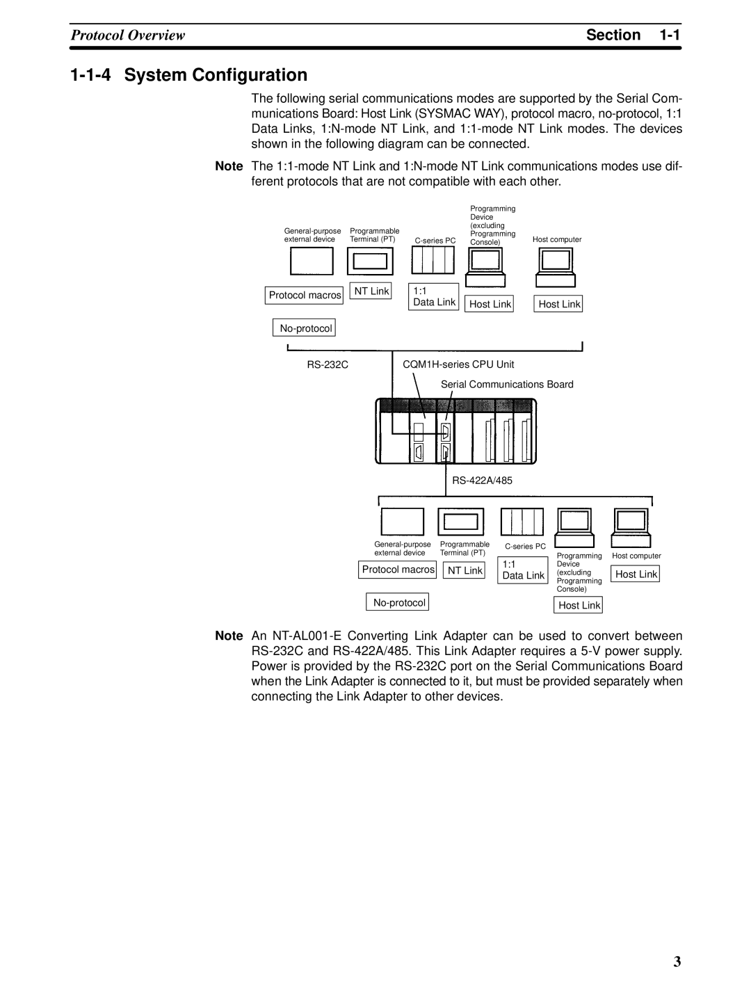 Omron CQM1H-SCB41 operation manual System Configuration 