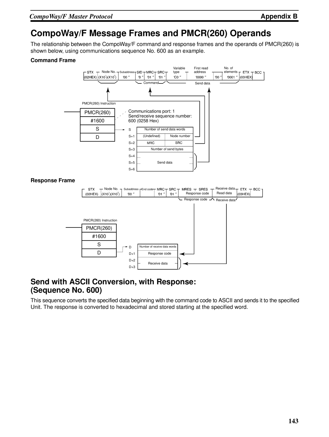 Omron CQM1H-SCB41 CompoWay/F Message Frames and PMCR260 Operands, Send with Ascii Conversion, with Response Sequence No 