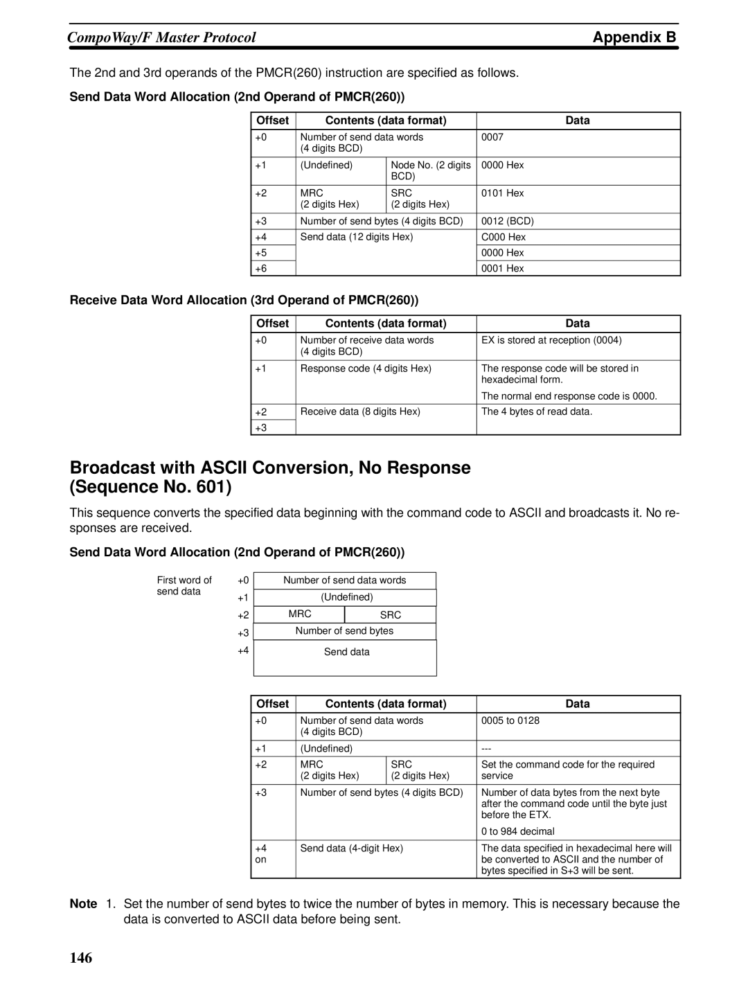 Omron CQM1H-SCB41 operation manual Broadcast with Ascii Conversion, No Response Sequence No 