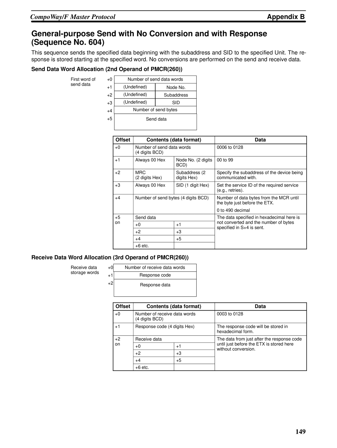 Omron CQM1H-SCB41 operation manual 149 