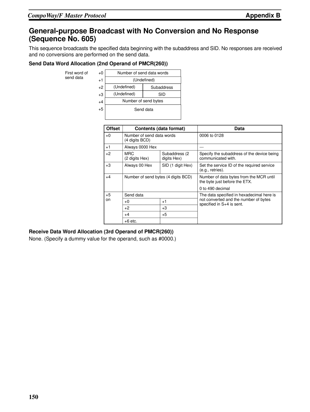 Omron CQM1H-SCB41 operation manual 150 