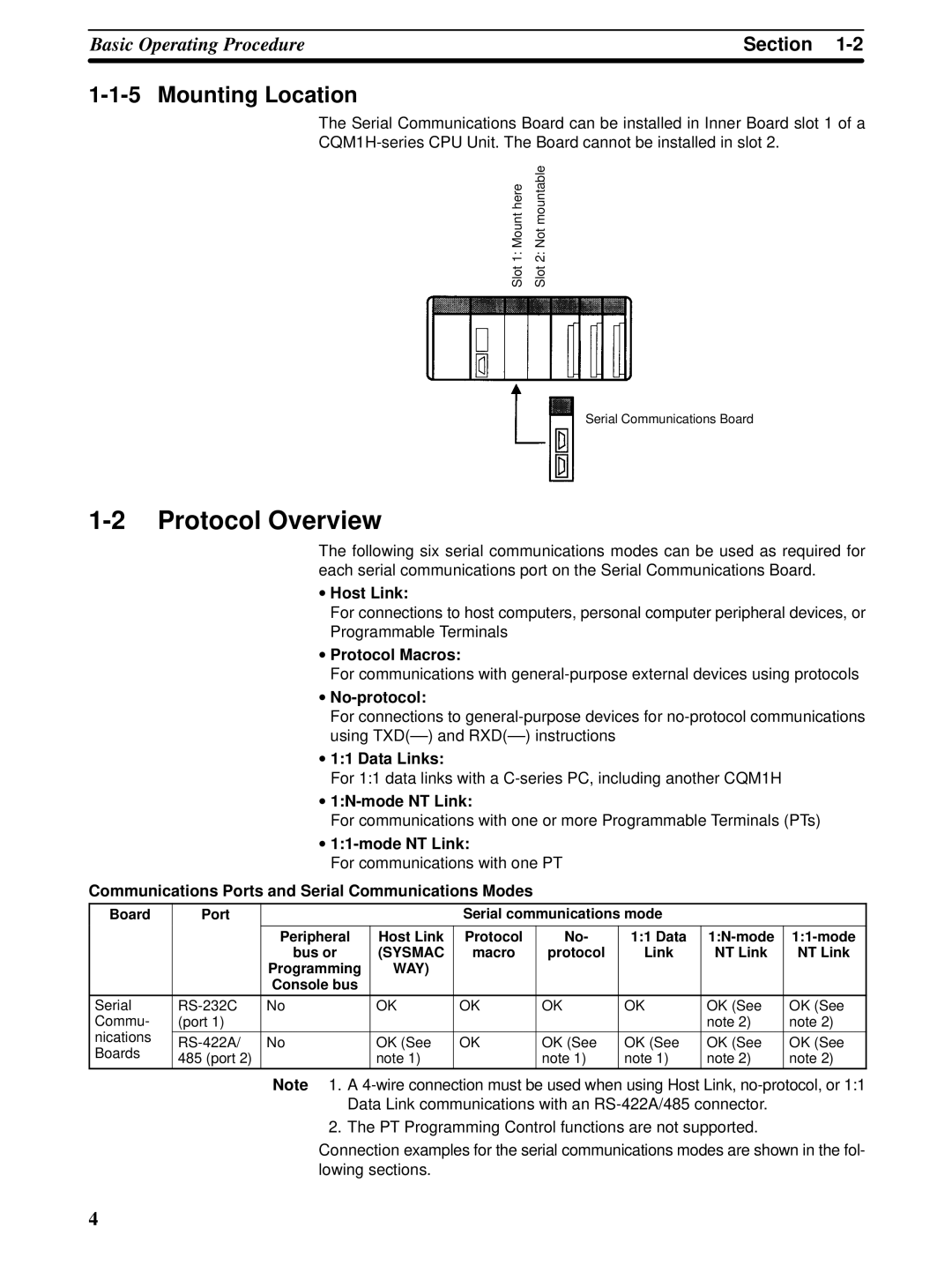 Omron CQM1H-SCB41 operation manual Protocol Overview, Mounting Location 