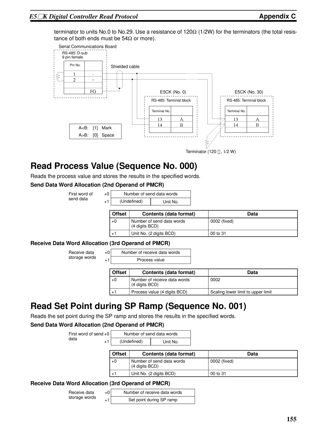 Omron CQM1H-SCB41 operation manual Read Process Value Sequence No, Read Set Point during SP Ramp Sequence No, Appendix C 