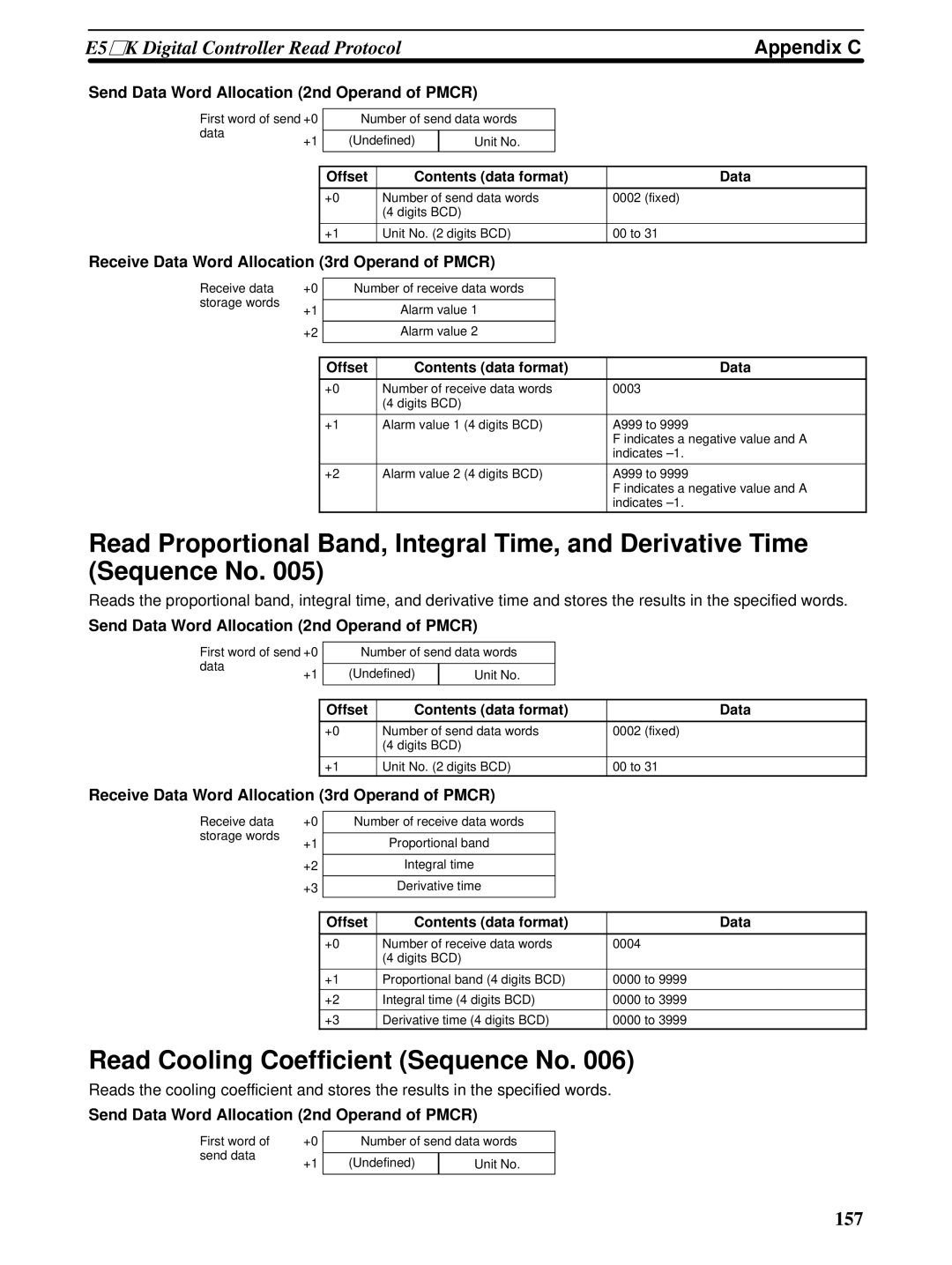 Omron CQM1H-SCB41 operation manual Read Cooling Coefficient Sequence No 