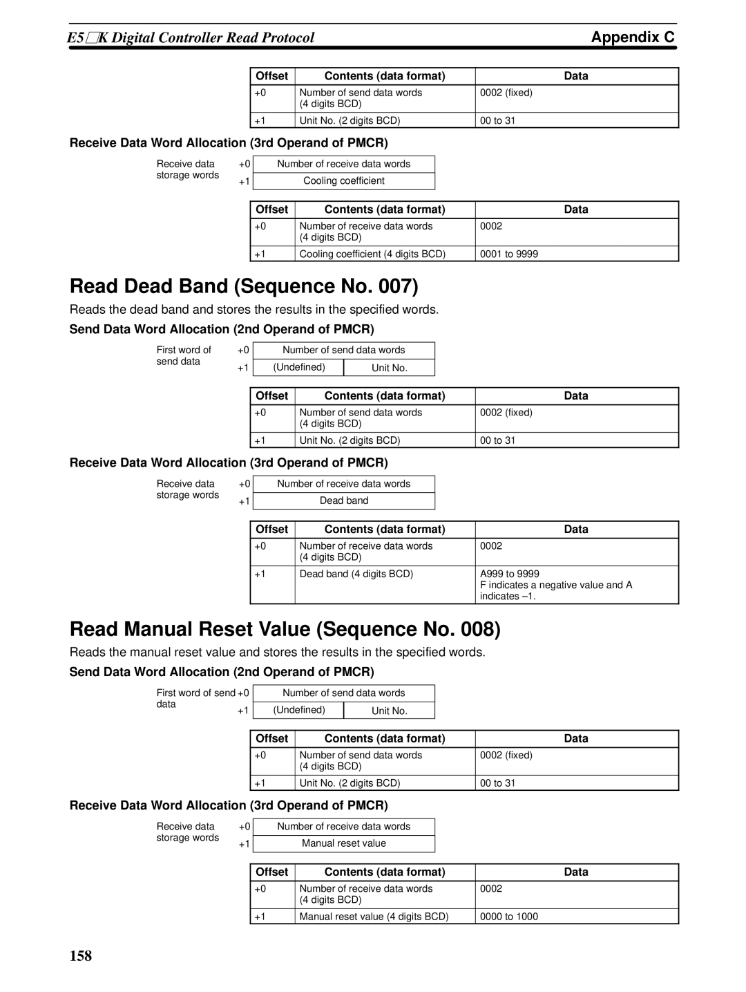 Omron CQM1H-SCB41 operation manual Read Dead Band Sequence No, Read Manual Reset Value Sequence No 