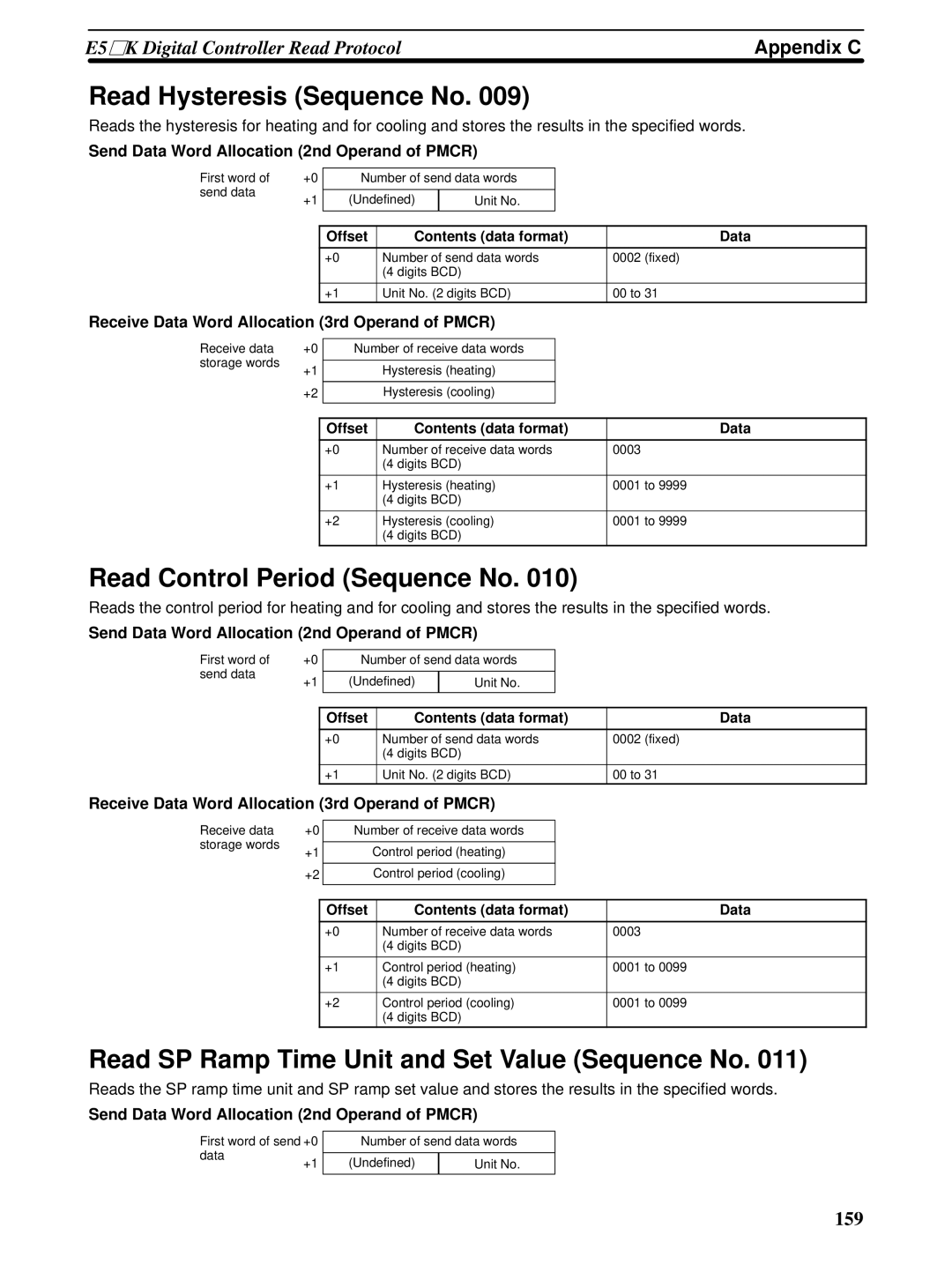 Omron CQM1H-SCB41 operation manual Read Hysteresis Sequence No, Read Control Period Sequence No 