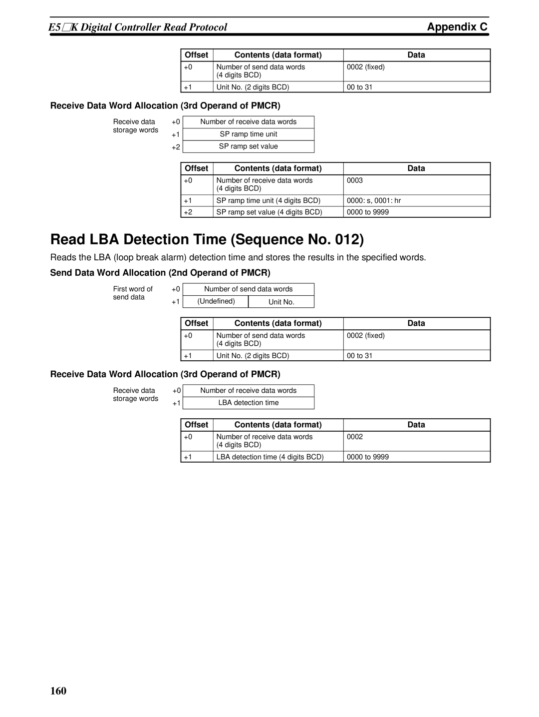 Omron CQM1H-SCB41 operation manual Read LBA Detection Time Sequence No 