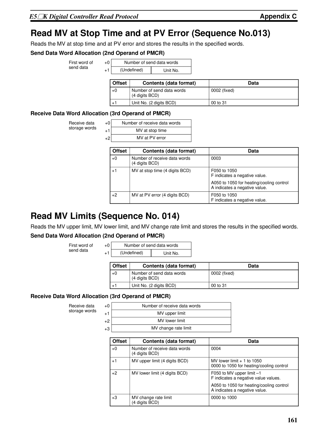 Omron CQM1H-SCB41 operation manual Read MV at Stop Time and at PV Error Sequence No.013, Read MV Limits Sequence No 