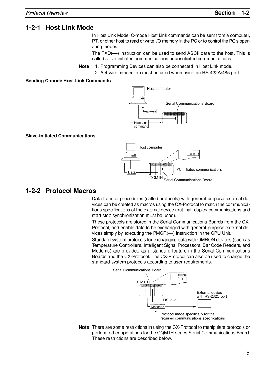 Omron CQM1H-SCB41 Host Link Mode, Protocol Macros, Sending C-mode Host Link Commands, Slave-initiated Communications 