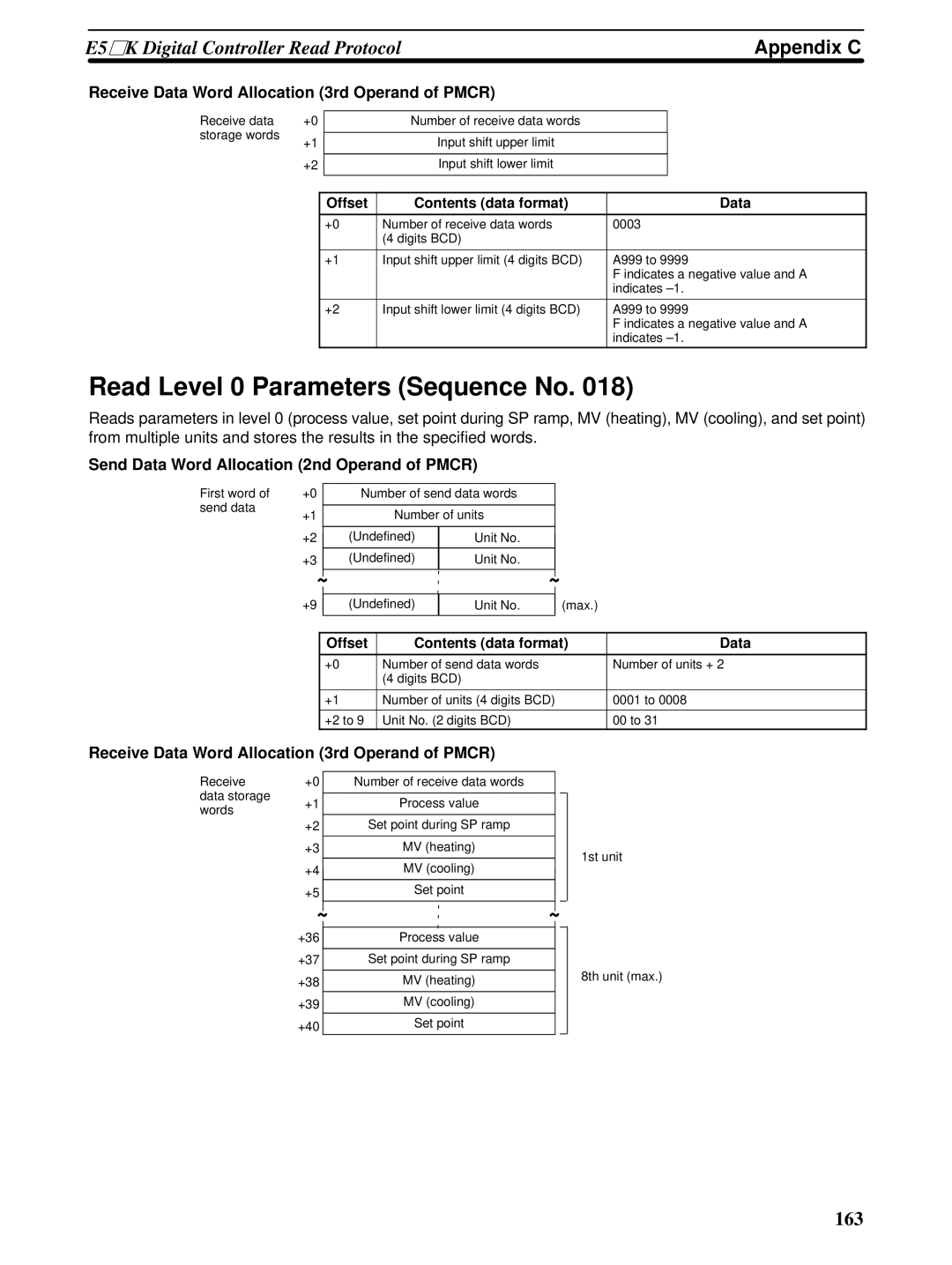 Omron CQM1H-SCB41 operation manual Read Level 0 Parameters Sequence No, Appendix C 