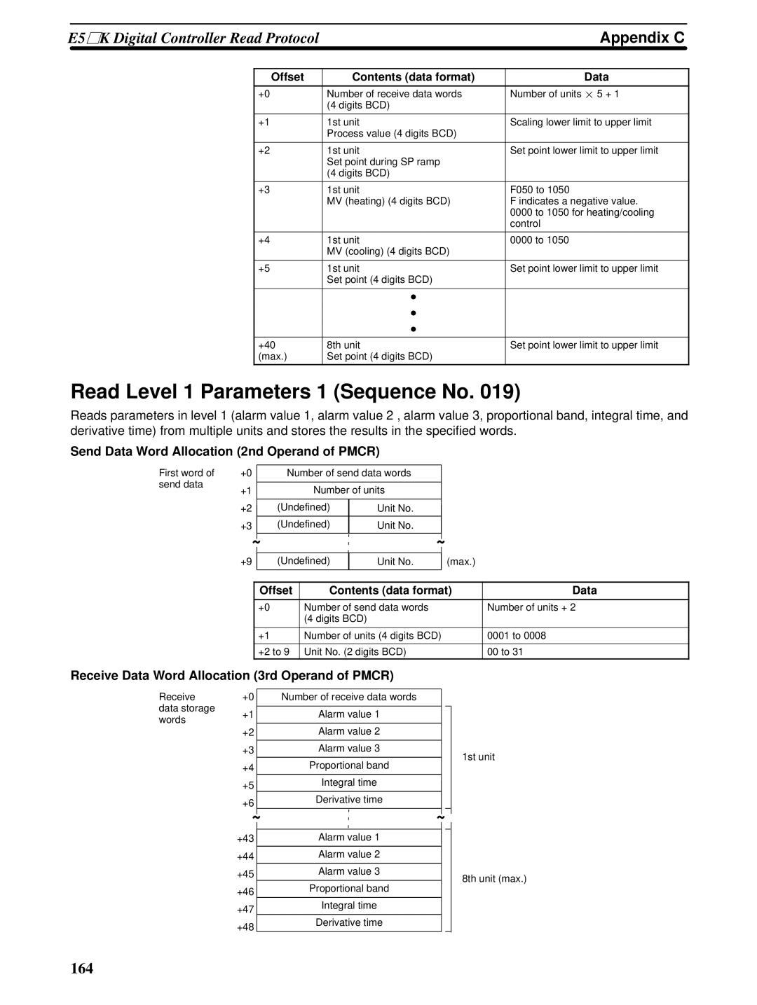 Omron CQM1H-SCB41 operation manual Read Level 1 Parameters 1 Sequence No 