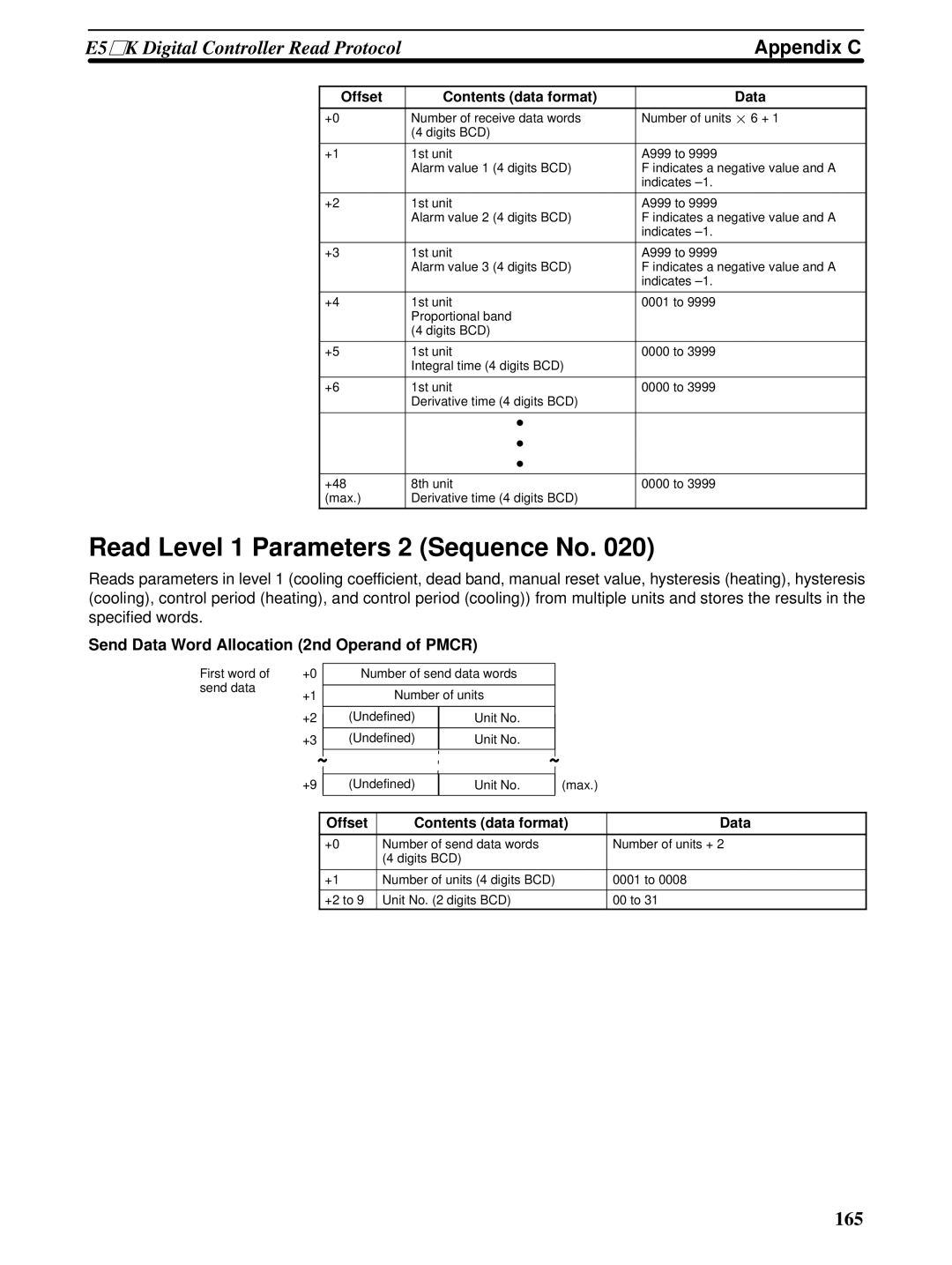 Omron CQM1H-SCB41 operation manual Read Level 1 Parameters 2 Sequence No 