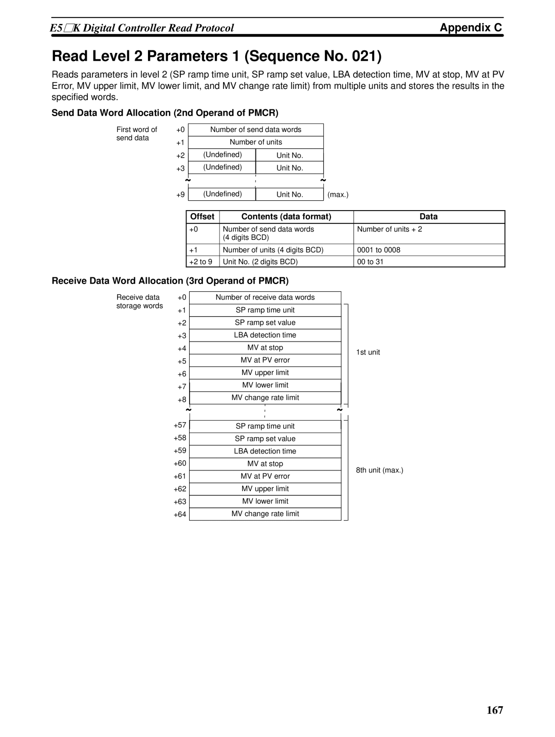 Omron CQM1H-SCB41 operation manual Read Level 2 Parameters 1 Sequence No 