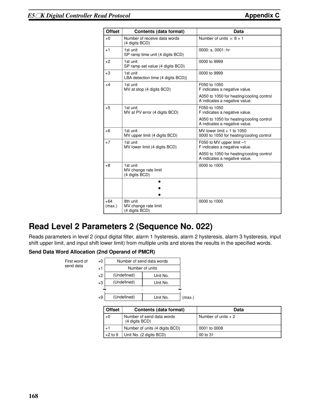 Omron CQM1H-SCB41 operation manual Read Level 2 Parameters 2 Sequence No, Appendix C 