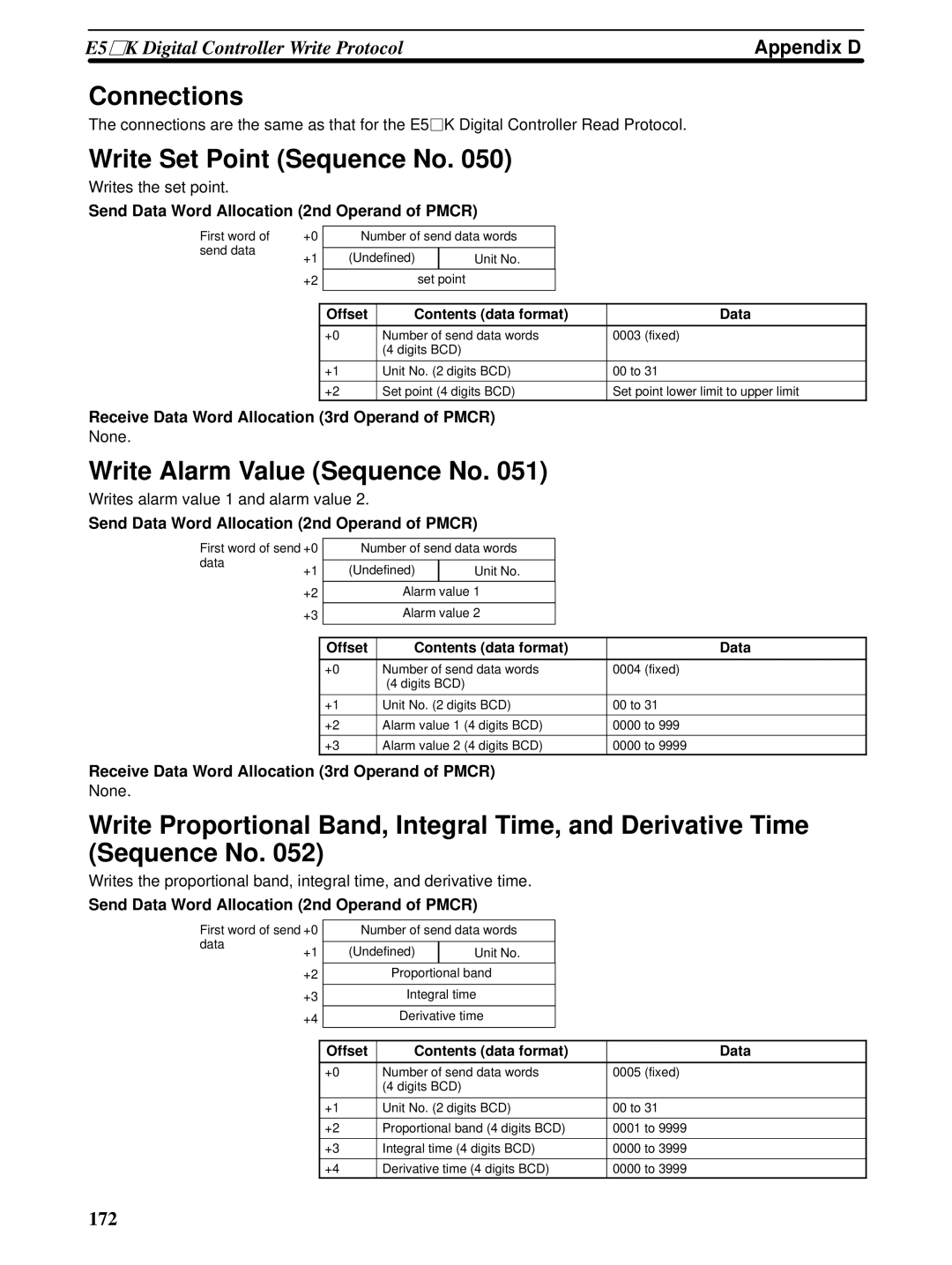 Omron CQM1H-SCB41 operation manual Write Set Point Sequence No, Write Alarm Value Sequence No 