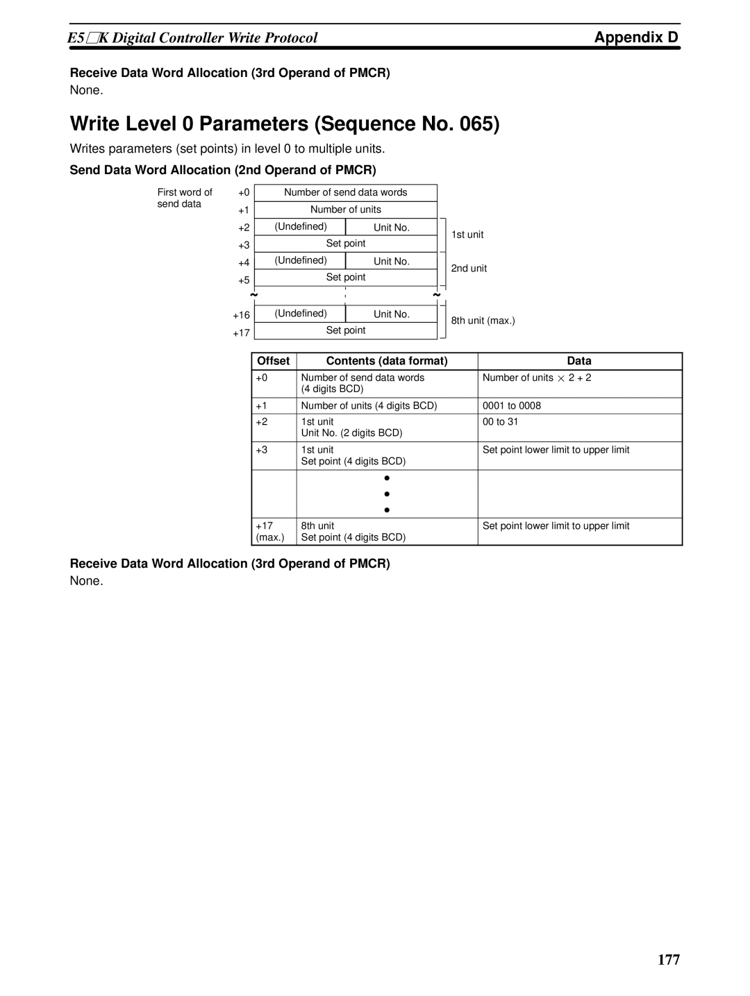 Omron CQM1H-SCB41 operation manual Write Level 0 Parameters Sequence No 