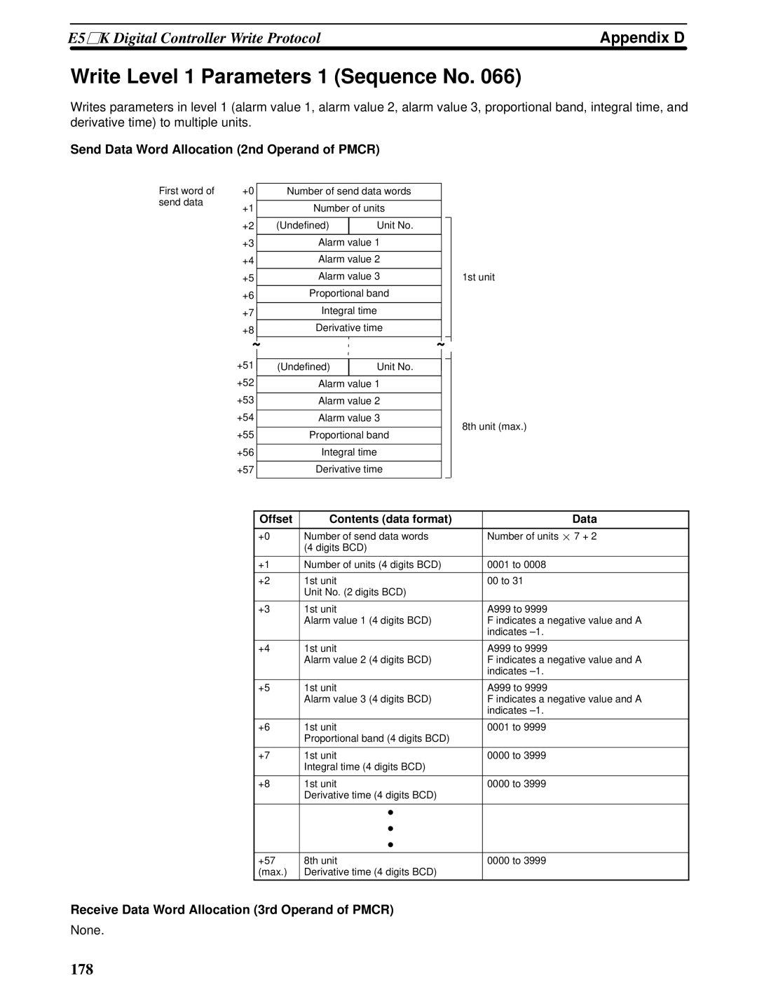 Omron CQM1H-SCB41 operation manual Write Level 1 Parameters 1 Sequence No 