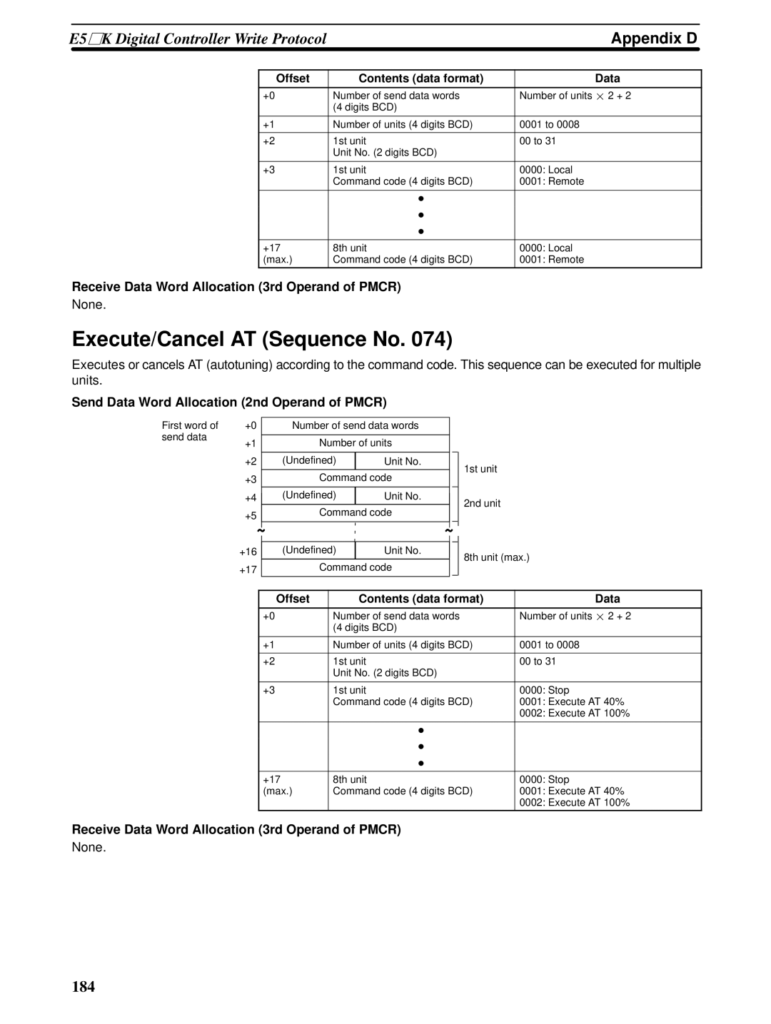 Omron CQM1H-SCB41 operation manual Execute/Cancel AT Sequence No, Appendix D 