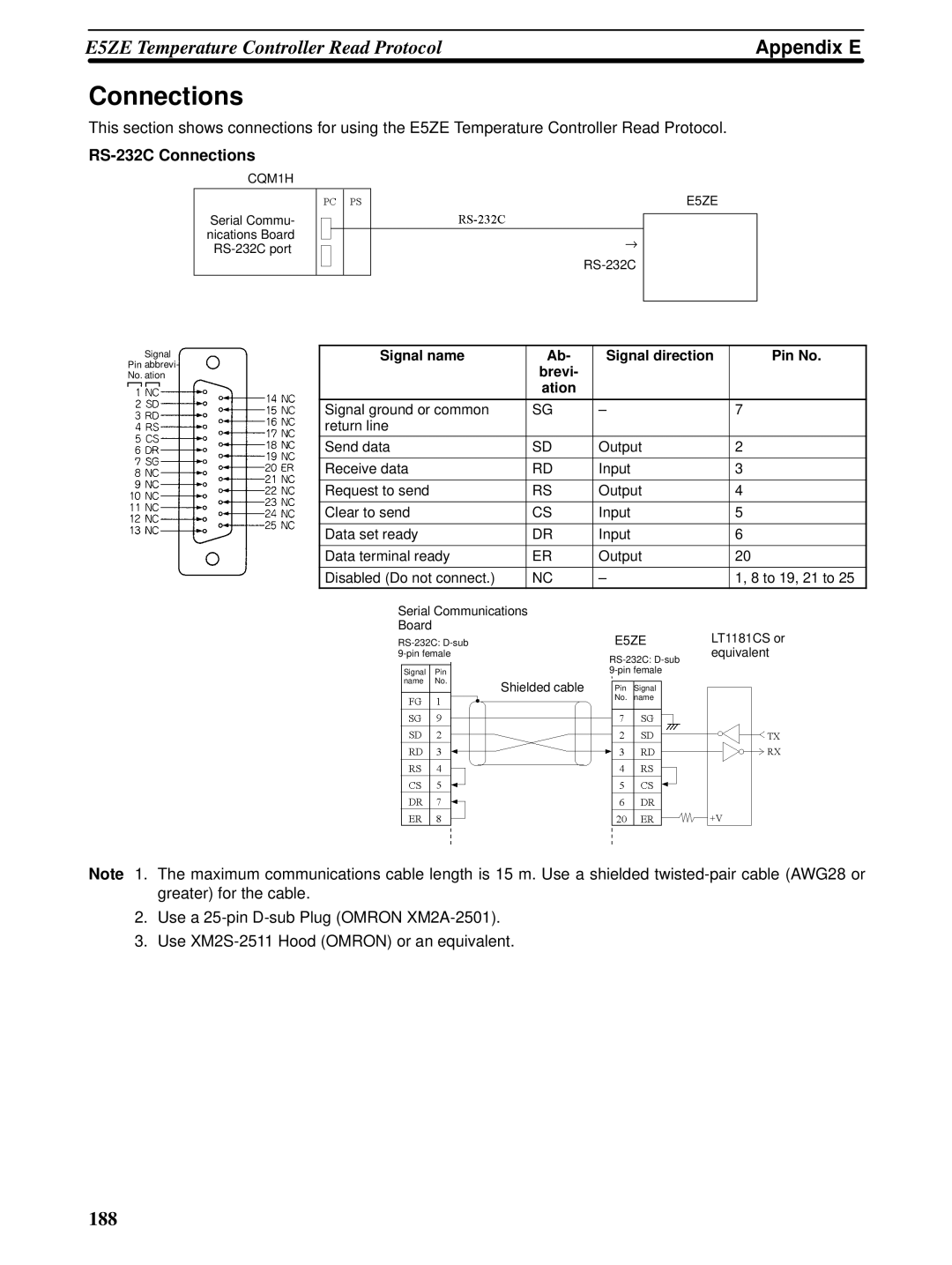 Omron CQM1H-SCB41 operation manual RS-232C Connections, Signal name Signal direction Pin No Brevi Ation 