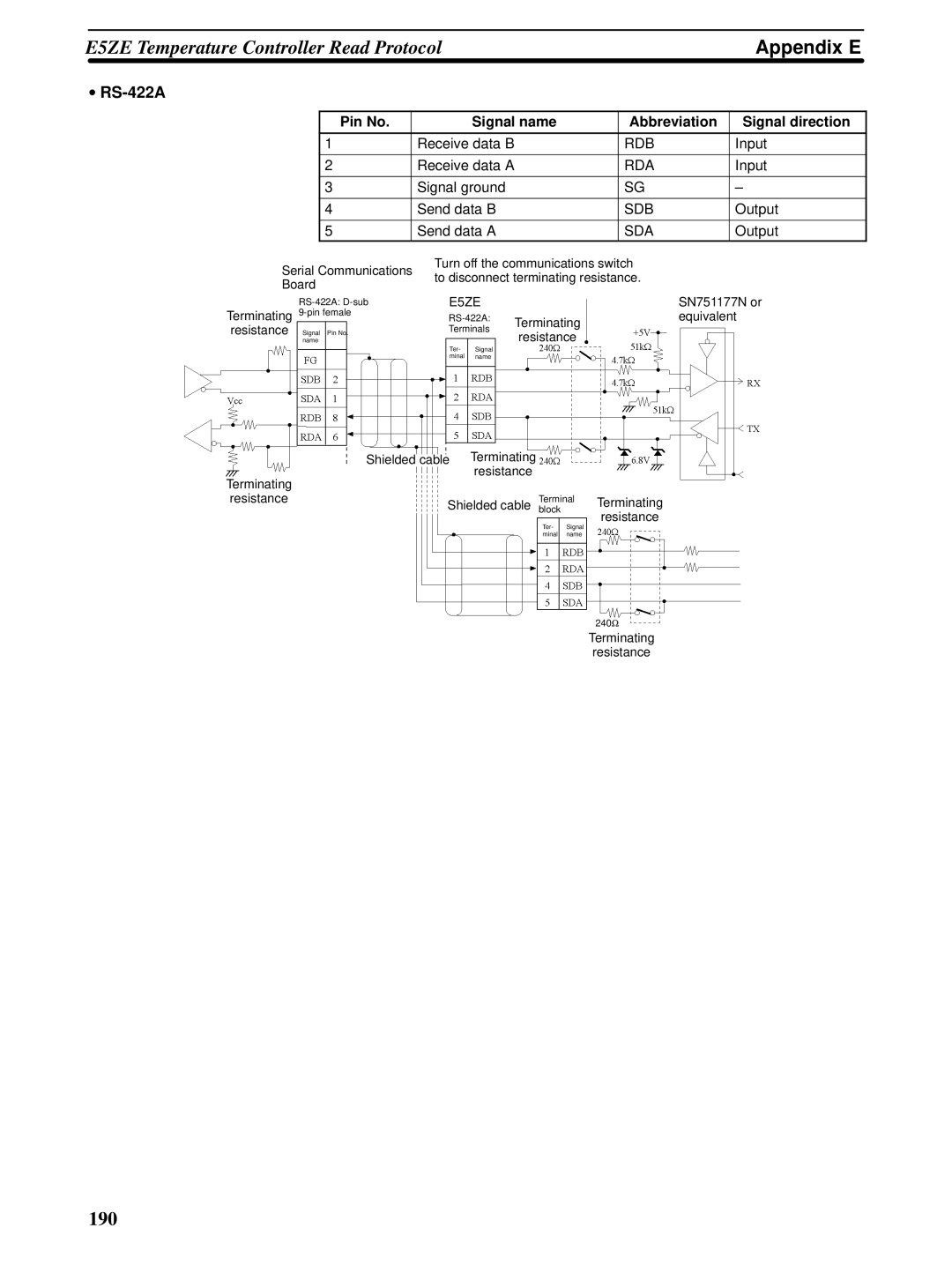 Omron CQM1H-SCB41 operation manual Appendix E, RS-422A 