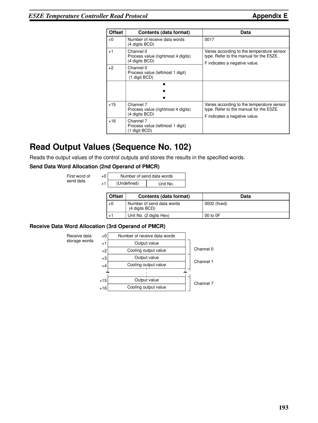 Omron CQM1H-SCB41 operation manual Read Output Values Sequence No 