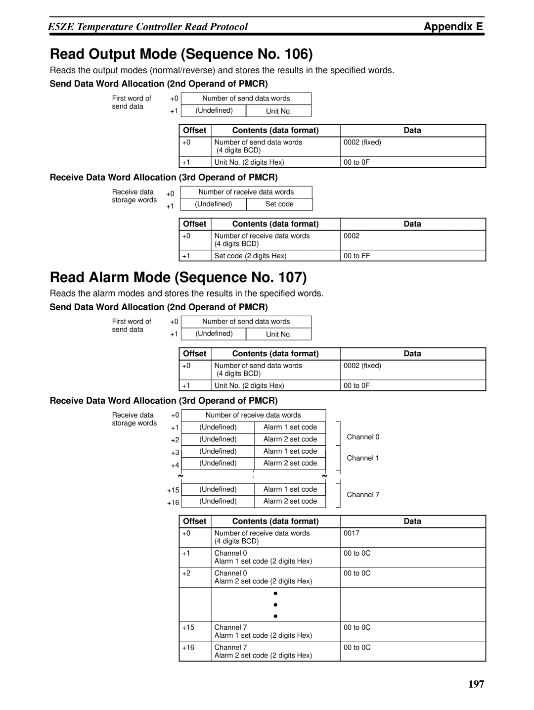 Omron CQM1H-SCB41 operation manual Read Output Mode Sequence No, Read Alarm Mode Sequence No 